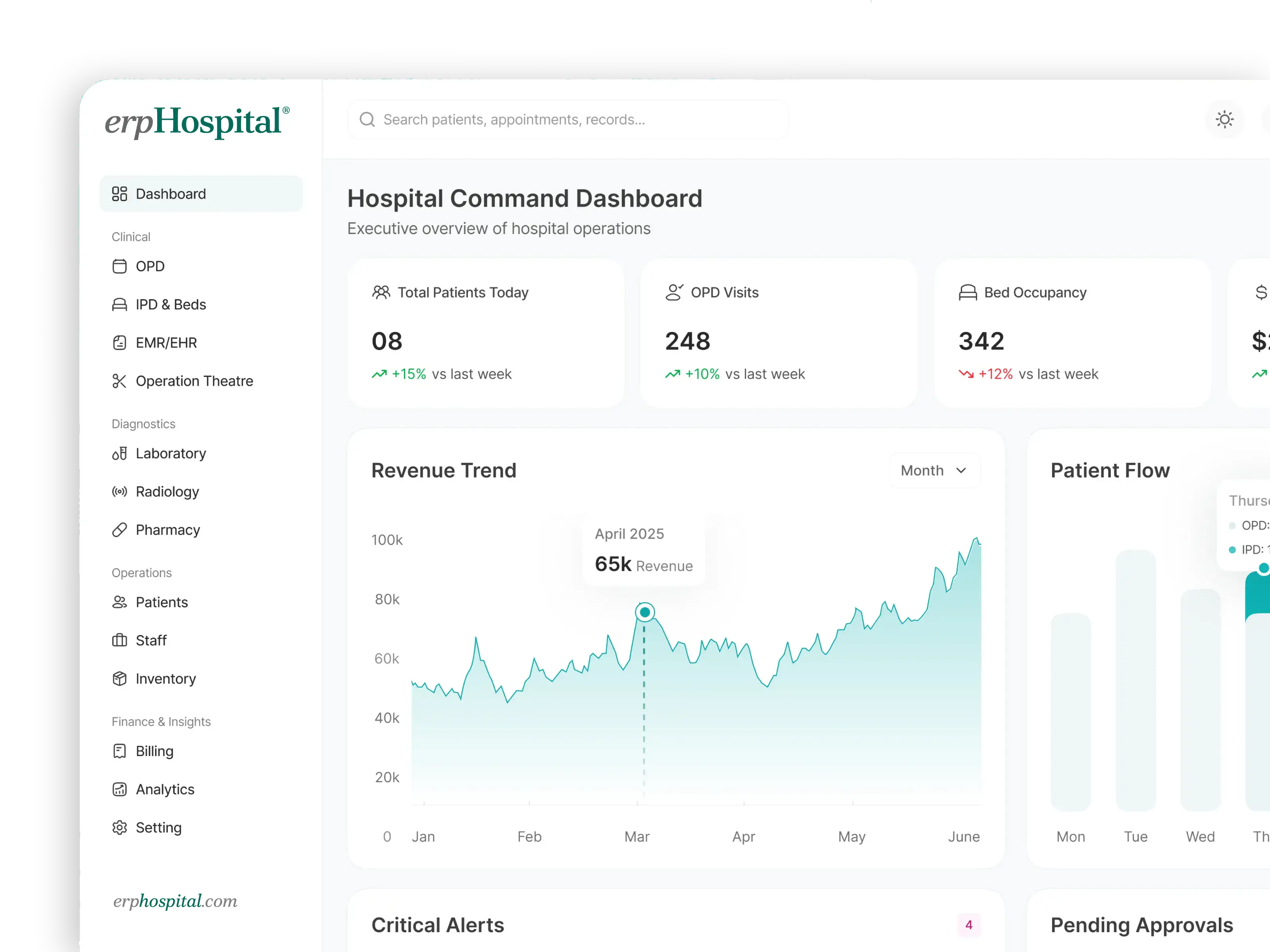 erpHospital Dashboard